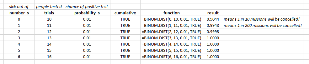 Excel Binomial Distribution